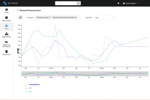 How to improve your S&OP thanks to forecast KPI - SKU Science